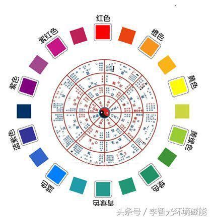 五行 顏色|【五行相生相剋 顏色】五行相生相剋的顏色運用：提升運勢、創。